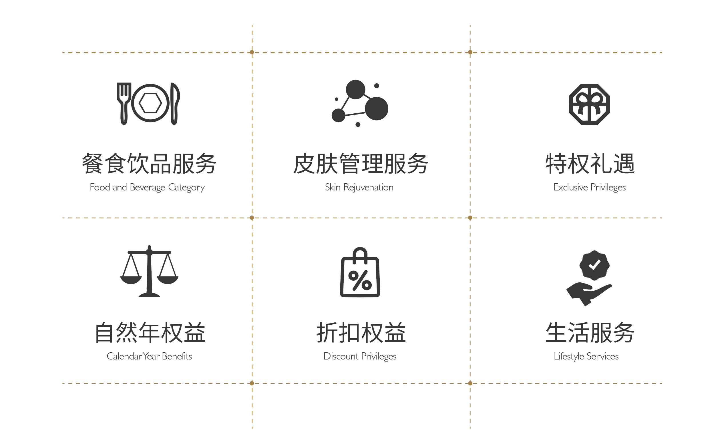 俊泰六大会员礼遇